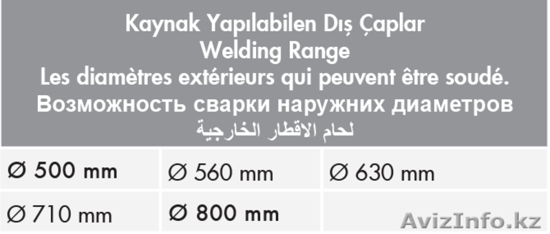 Cварочный аппарат для ПЭ Turan Makina AL 800 - Изображение #4, Объявление #1600644