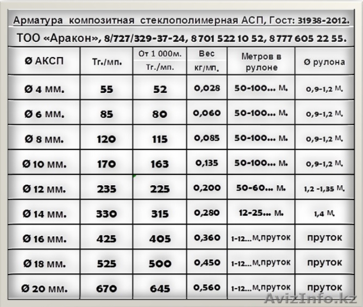 Арматура композитная АКП, d=4-20мм. Для армирования бетонных изделий. - Изображение #6, Объявление #1142192