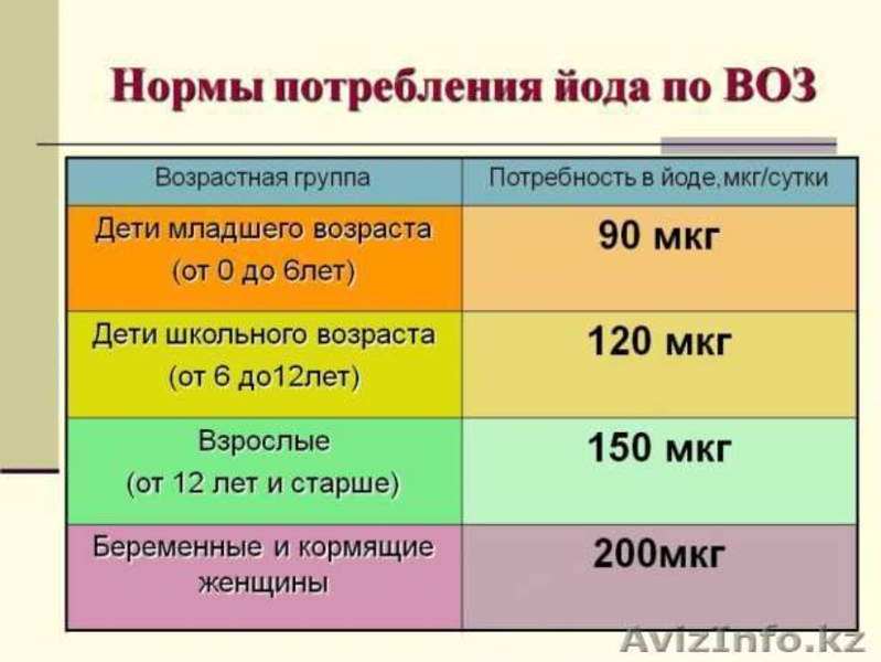 IQ-LIFE  Умный йод - Изображение #4, Объявление #1609229