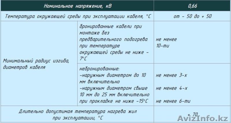 Кабели контрольные с пластмассовой изоляцией: КВВГ, КВВГз, КВВГЭ, КВБбШв - Изображение #2, Объявление #1616038