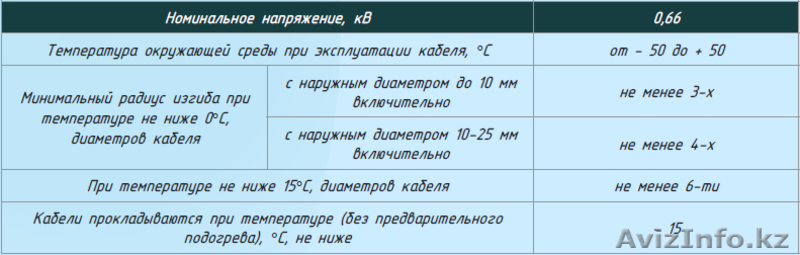 Кабели контрольные, не распространяющие горение, с низким дымо-и газо выделением - Изображение #2, Объявление #1616040