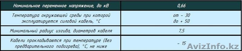 Кабели силовые с пластмассовой изоляцией типа  NYM, NYM-J, NYM-O - Изображение #2, Объявление #1616042