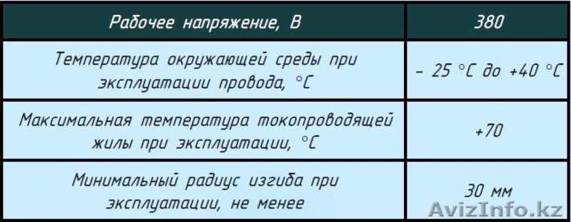 Провода круглые:  ПВС, ПВСн - Изображение #3, Объявление #1616043