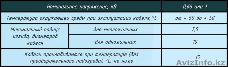 Кабели силовые с пластмассовой изоляцией.ВВГ,ВВГЭ,АВВГ,АВВГЭ,ВБШв,АВБШв - Изображение #1, Объявление #1616032