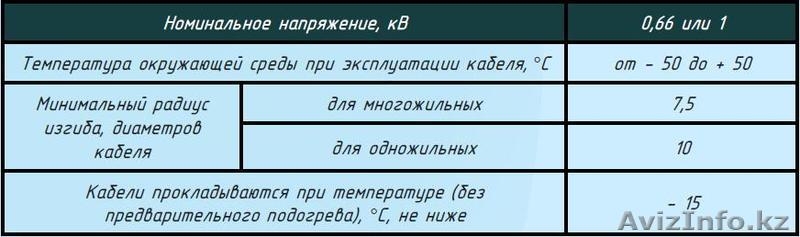 Кабели силовые, не распространяющие горение:  ВВГнг(А), ВВГЭнг(А), ВБШвнг(А), АВ - Изображение #1, Объявление #1616034