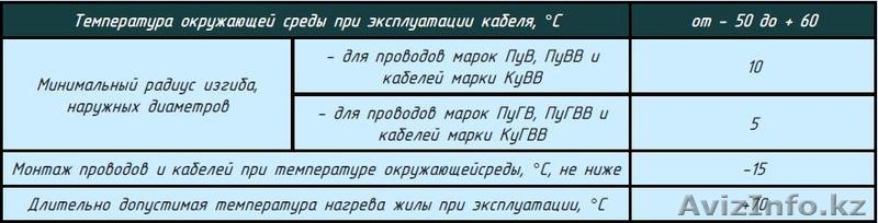 Провода и кабели установочные:  АПВ, ПВ-1, ПВ-3, ПуВ, ПуВГ, ПуВВ, КуВВ, КуГВВ - Изображение #3, Объявление #1616041