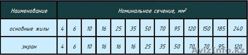 Кабели силовые с пластмассовой изоляцией.ВВГ,ВВГЭ,АВВГ,АВВГЭ,ВБШв,АВБШв - Изображение #2, Объявление #1616032