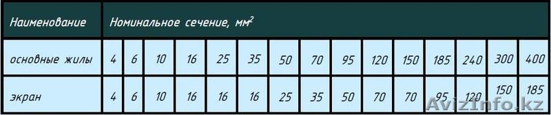 Кабели силовые, не распространяющие горение:  ВВГнг(А), ВВГЭнг(А), ВБШвнг(А), АВ - Изображение #2, Объявление #1616034