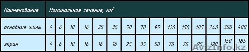 Кабели силовые в холодостойком исполнении; ВВГ-ХЛ, ВВГЭ-ХЛ, ВБШв-ХЛ, ВВГ-П-ХЛ, А - Изображение #4, Объявление #1616037