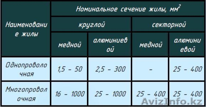 Кабели силовые в холодостойком исполнении; ВВГ-ХЛ, ВВГЭ-ХЛ, ВБШв-ХЛ, ВВГ-П-ХЛ, А - Изображение #5, Объявление #1616037