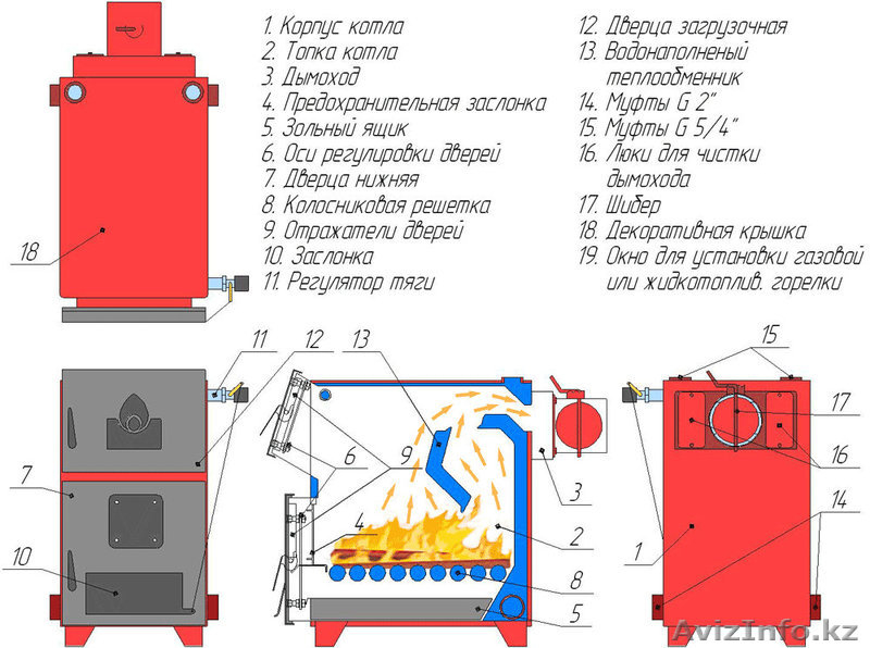 котел c увеличенным временем горения WIRT Classic 20 кВт, отопление до 200 кв.м. - Изображение #2, Объявление #1615233