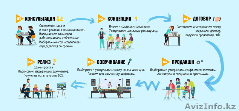 Эффективные анимационные видео ролики  - Изображение #3, Объявление #1619366