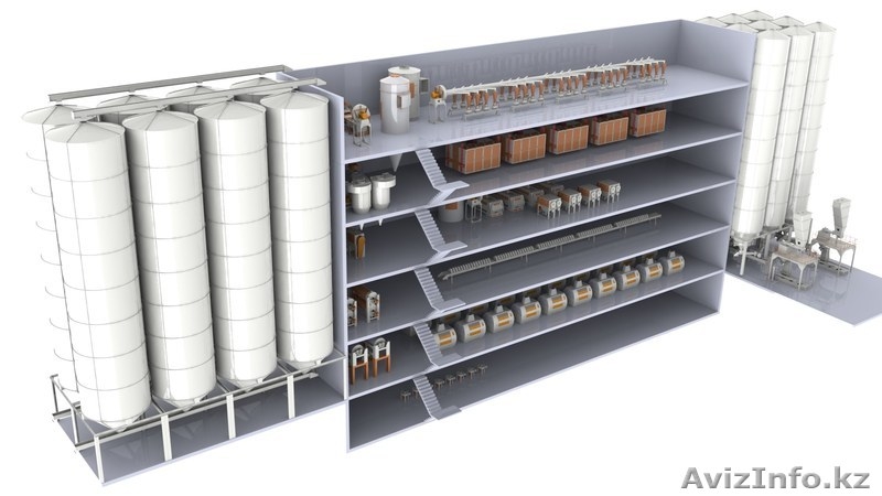 Мукомольные мельницы и комбикормовые заводы Турция - Изображение #2, Объявление #1623271
