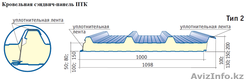 Кровельные сэндвич-панели с утеплителем из пенополиуретана - Изображение #3, Объявление #1629728