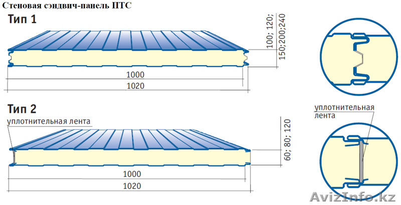 Стеновые сэндвич-панели с утеплителем из пенополиизоцианурата - Изображение #4, Объявление #799535