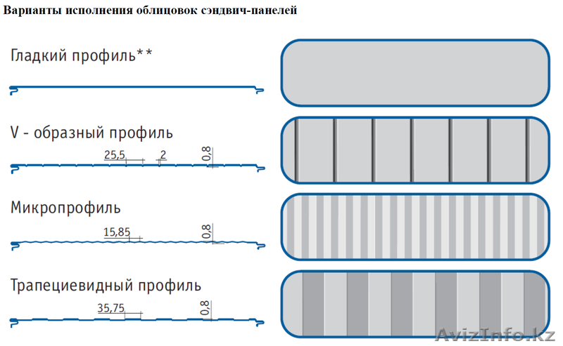 Стеновые сэндвич-панели с утеплителем из пенополиизоцианурата - Изображение #3, Объявление #799535
