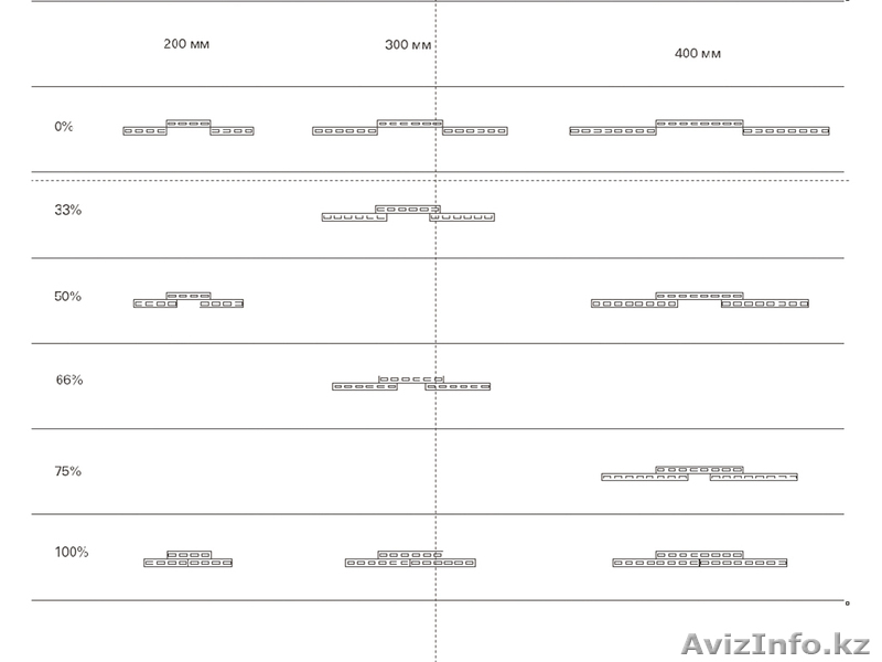 Монтаж полосовыхпленочных завес ПВХ - Изображение #2, Объявление #1636576