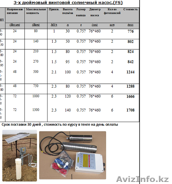 Автономные солнечные водяные насосы. - Изображение #3, Объявление #1637740