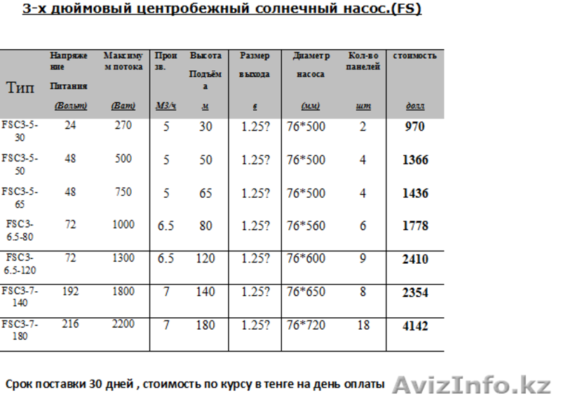 Автономные солнечные водяные насосы. - Изображение #6, Объявление #1637740