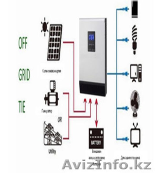 Автономные солнечные водяные насосы. - Изображение #7, Объявление #1637740