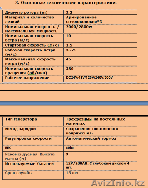 Ветровая турбина 2 кВт - Изображение #4, Объявление #1637746