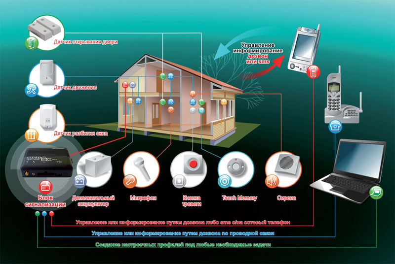 техническое обслуживание систем безопасности  - Изображение #2, Объявление #1644650
