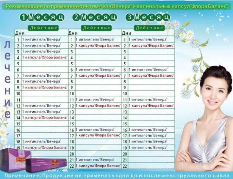 Лечебные капсулы Флора Баланс - Изображение #3, Объявление #1660649