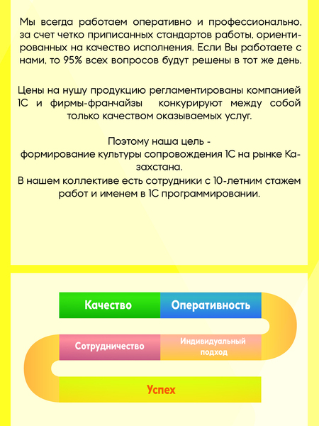 Внедрение и сопровождение 1С. - Изображение #4, Объявление #1662227