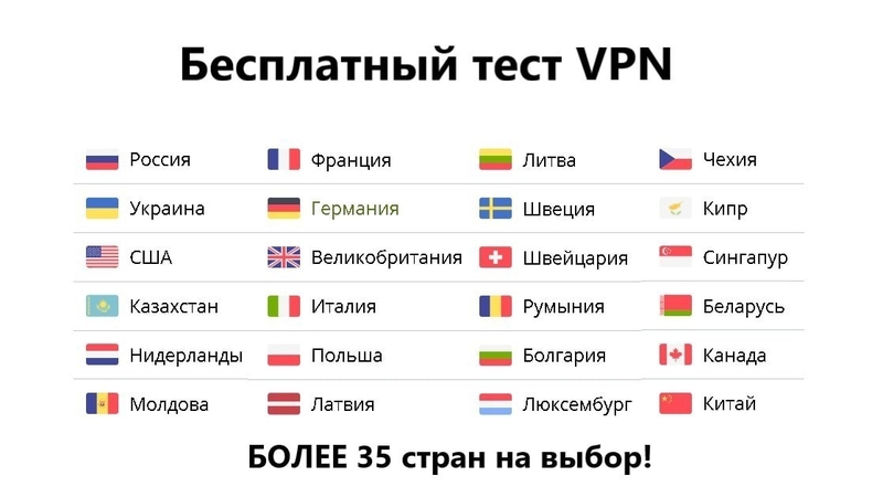 ALTVPN 5 причин использовать ВПН сервис - Изображение #3, Объявление #1699778