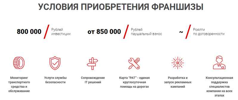 Франшиза проката автомобилей «Топхарт» - Изображение #4, Объявление #1703110