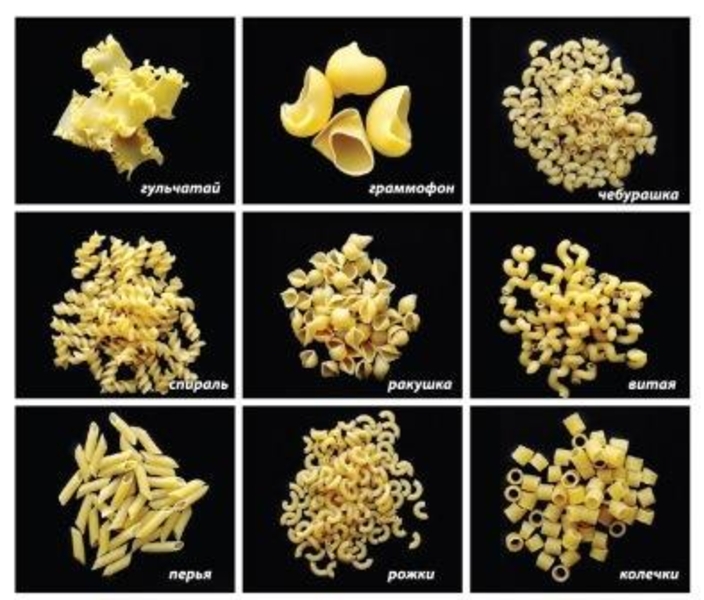 Оптом Макароны, Лапша, Китлап в широком ассортименте - Изображение #3, Объявление #1701699