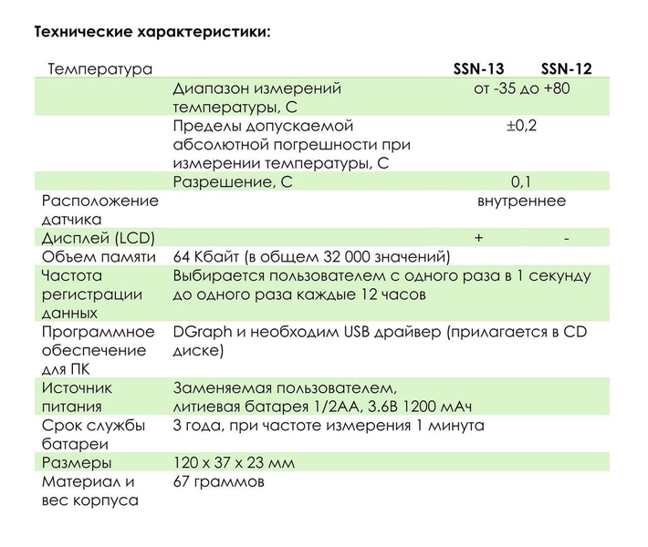 Продажа дата логгеров, температурных датчиков SSN-13 - Изображение #1, Объявление #1711103