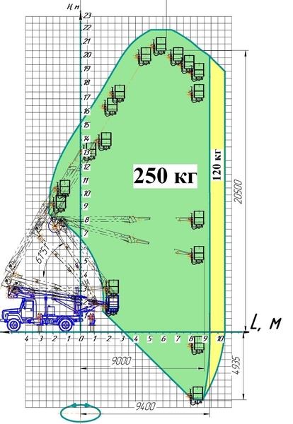 Автогидроподъемник на базе шасси ГАЗ - Изображение #3, Объявление #1718730
