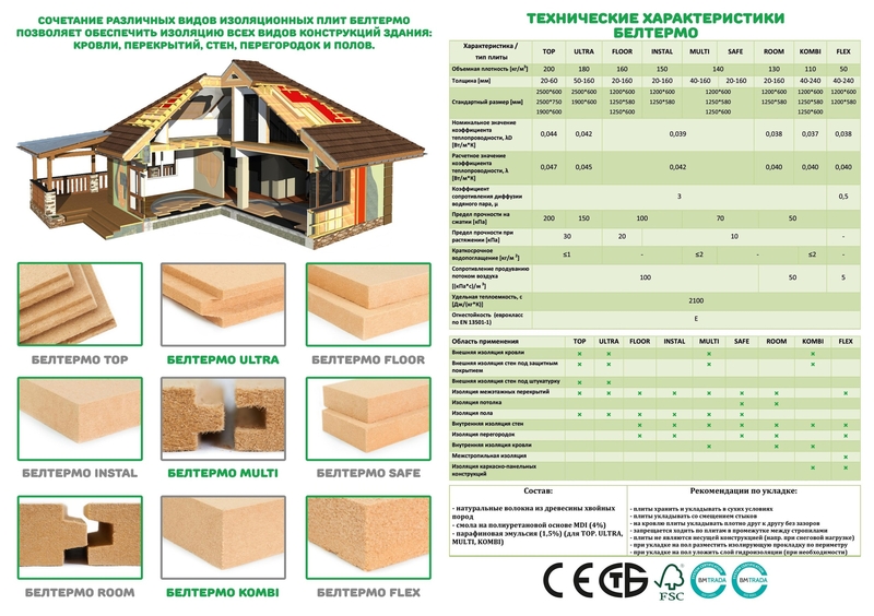 Утеплитель и звукоизоляция БЕЛТЕРМО - Изображение #1, Объявление #1717993
