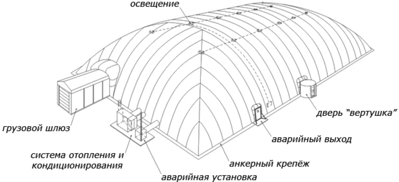 Надувное сооружение, для накрытия спортивных площадок. - Изображение #4, Объявление #1721375
