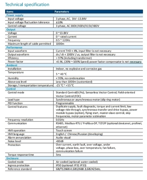 Высоковольтные частотные преобразователи - Изображение #2, Объявление #1725979