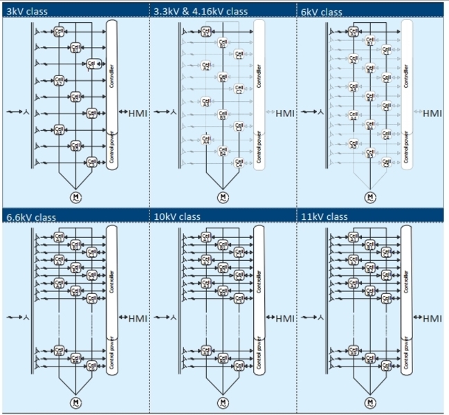 Высоковольтные частотные преобразователи - Изображение #8, Объявление #1725979