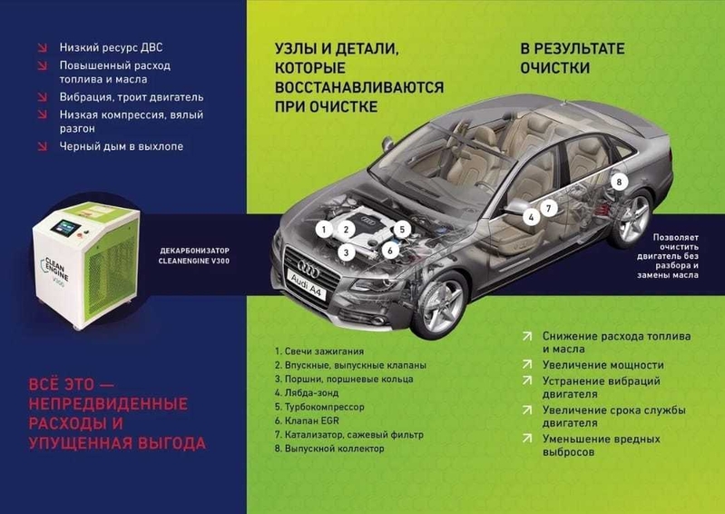 АППАРАТНАЯ ОЧИСТКА И РАСКОКСОВКА ДВИГАТЕЛЕЙ - Изображение #3, Объявление #1728004