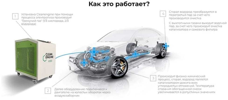 АППАРАТНАЯ ОЧИСТКА И РАСКОКСОВКА ДВИГАТЕЛЕЙ - Изображение #4, Объявление #1728004