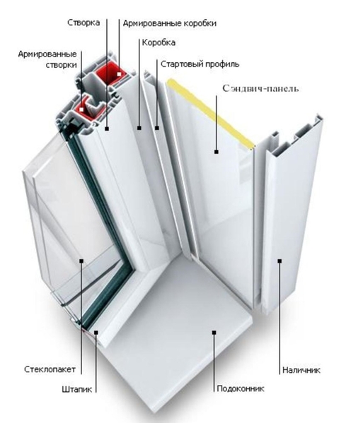 Откосы для окон в Алматы - Изображение #2, Объявление #1732077