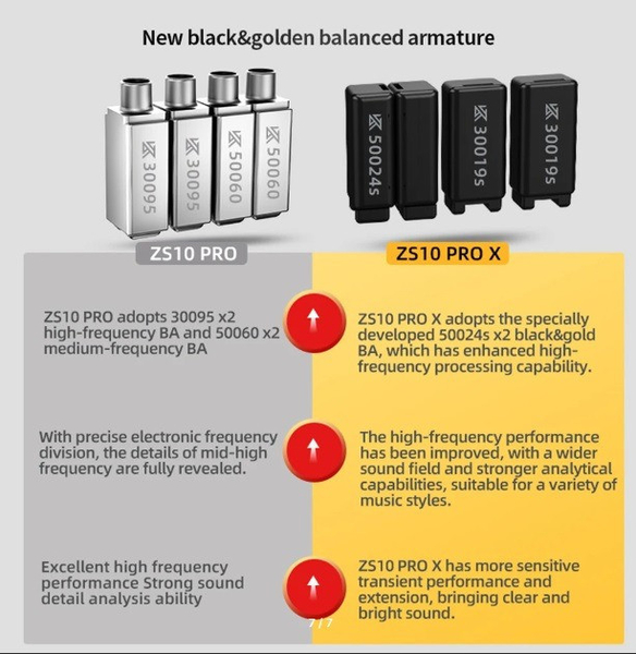 Наушники KZ Zs10 Pro X - Изображение #6, Объявление #1742486