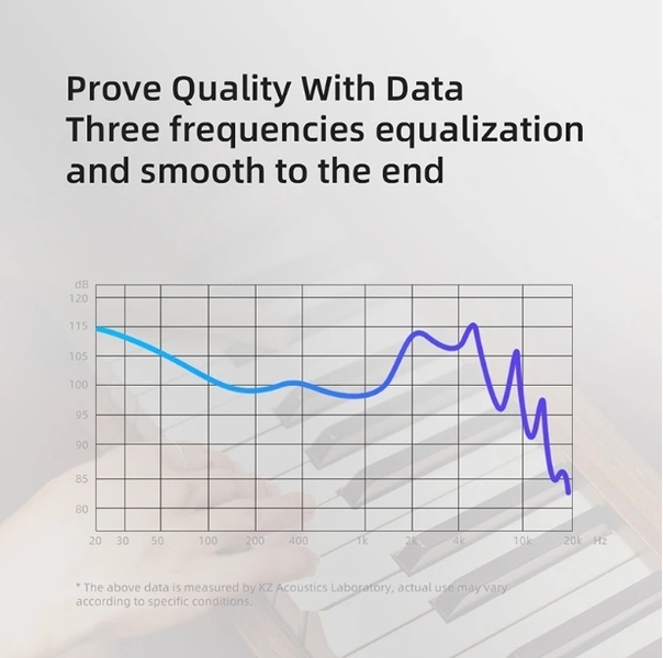 Наушники KZ Edx Pro Black - Изображение #7, Объявление #1742477