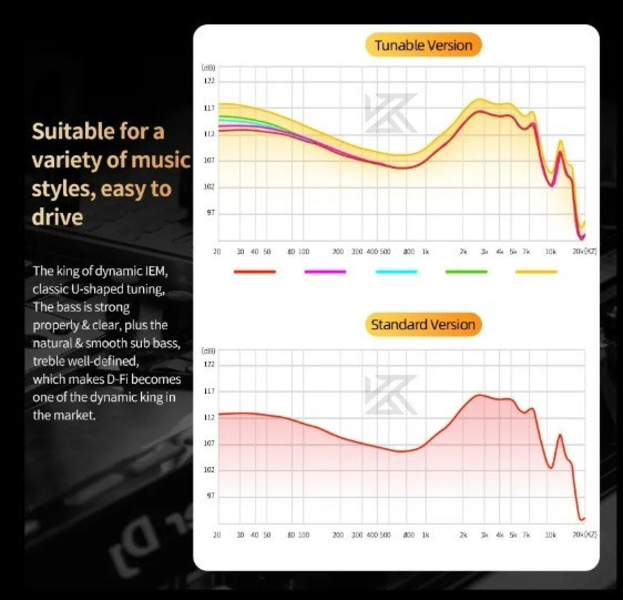  Наушники KZ D-fi - Изображение #6, Объявление #1742483
