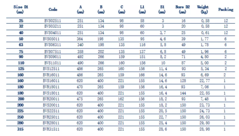Шаровый полиэтиленовый кран PE100RC D315 - Изображение #4, Объявление #1747607