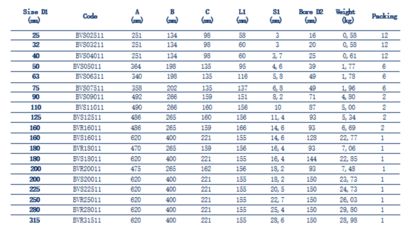 Кран шаровый PE100 Д315 - Изображение #4, Объявление #1748847