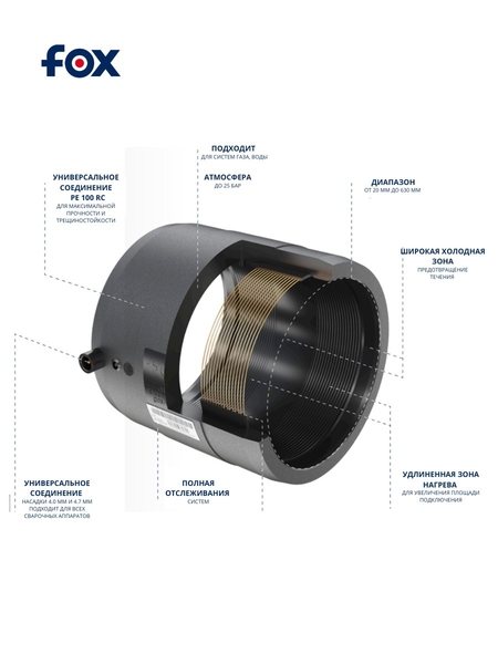 Муфта ЭФ SDR11 D110 - Изображение #2, Объявление #1747606