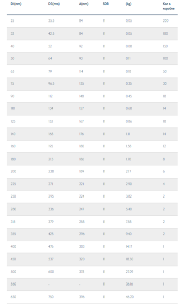 Муфта электросварная СДР11 Д160 - Изображение #4, Объявление #1748844