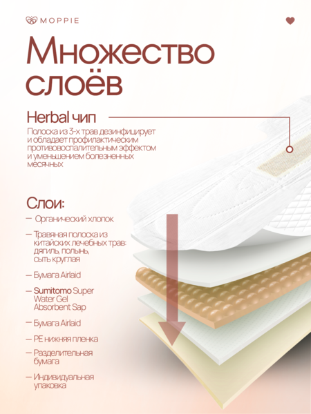Менструальные прокладки MOPPIE HERBAL CARE  органические - Изображение #6, Объявление #1751161