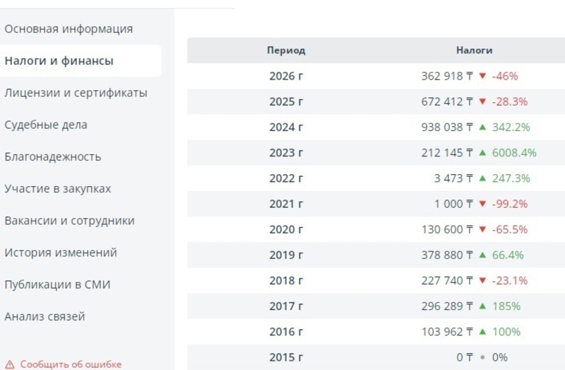 Продам ТОО с историей в сфере услуг (2011 г.), полностью чистое, без долгов - Изображение #2, Объявление #1753219
