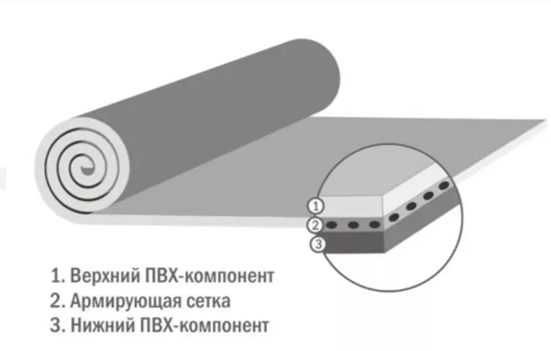 Продам армированная полимерная пвх мембрана для гидроизоляции кровли. - Изображение #2, Объявление #1752970